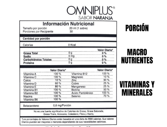 Omniplus de Omnilife